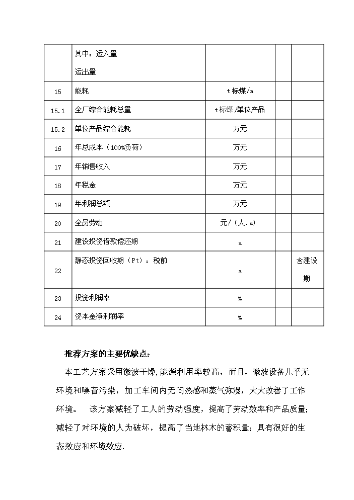 （終稿）核桃果的合加工和核桃種植新建項目可行性研究報告.doc（OK版）第11頁(yè)