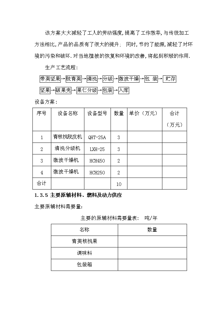 （終稿）核桃果的合加工和核桃種植新建項目可行性研究報告.doc（OK版）第6頁(yè)