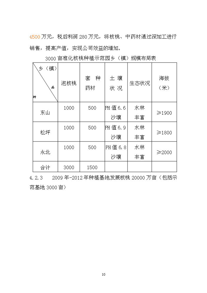 （終稿）核桃套種中藥材新建項目可行性研究報告.doc（OK版）第11頁(yè)