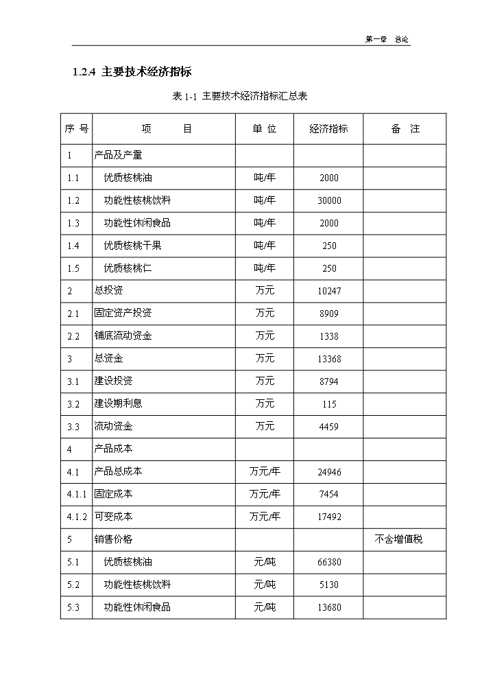 （終稿）核桃深加工及種植基地建設新建項目可行性研究報告.doc（OK版）第12頁(yè)