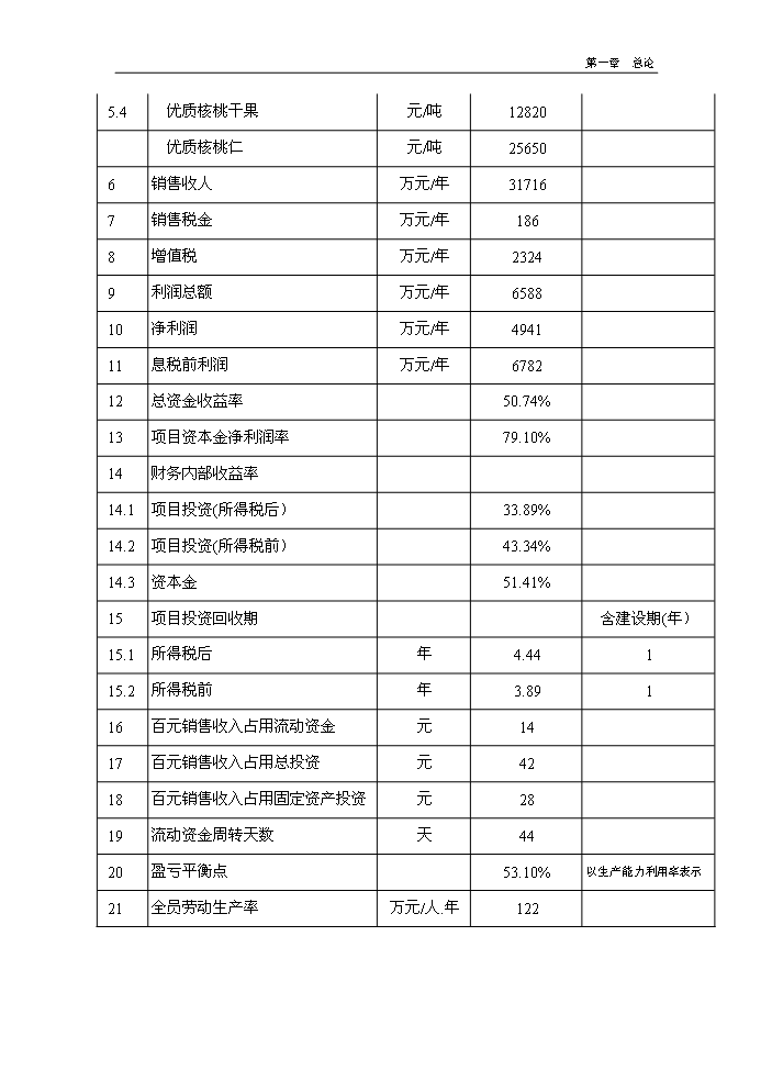 （終稿）核桃深加工及種植基地建設新建項目可行性研究報告.doc（OK版）第13頁(yè)