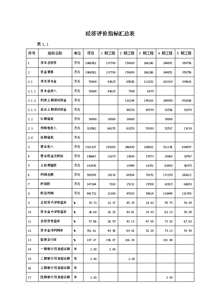 （終稿）衡陽(yáng)市冠都現代城新建項目可行性研究報告.doc（OK版）