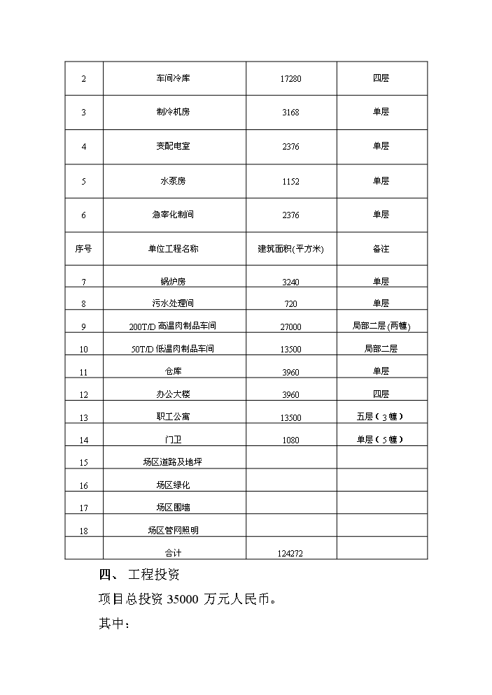 （終稿）黑山生豬屠宰及肉制品深加工新建項目可行性研究報告.doc（OK版）第2頁(yè)