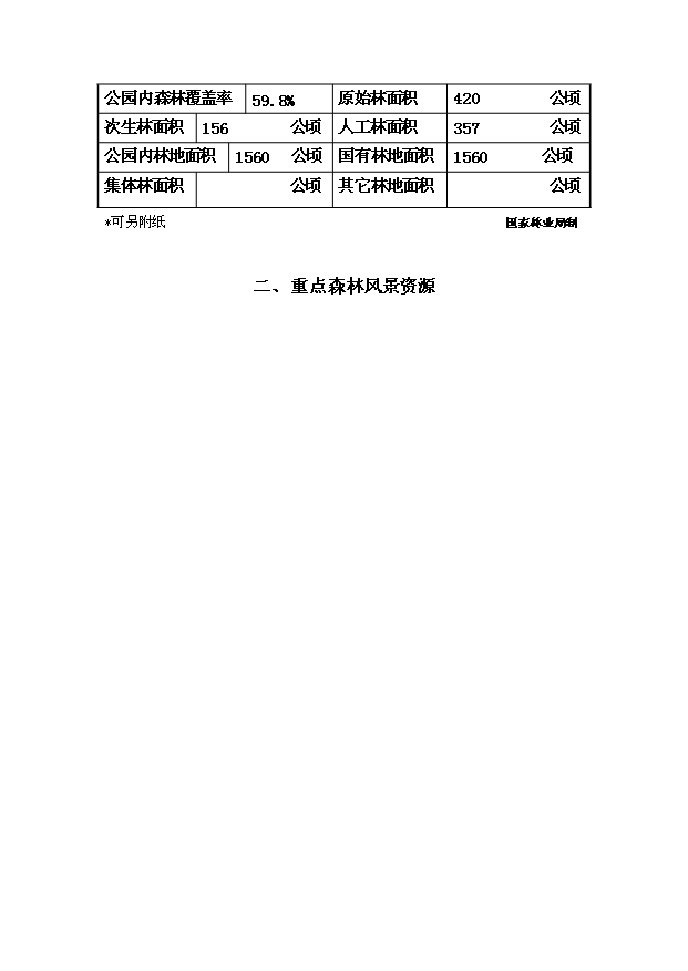 （定稿）設立xx國家級森林公園資金申請報告7（喜歡就下吧）第2頁(yè)