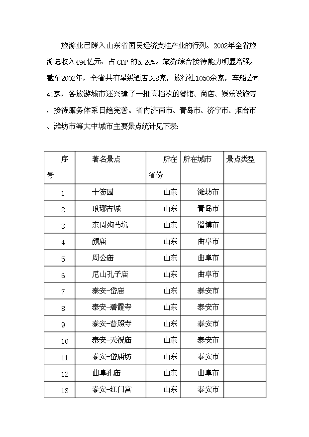 （定稿）青島市中國創(chuàng  )意文化城項目資金申請報告1（喜歡就下吧）第12頁(yè)