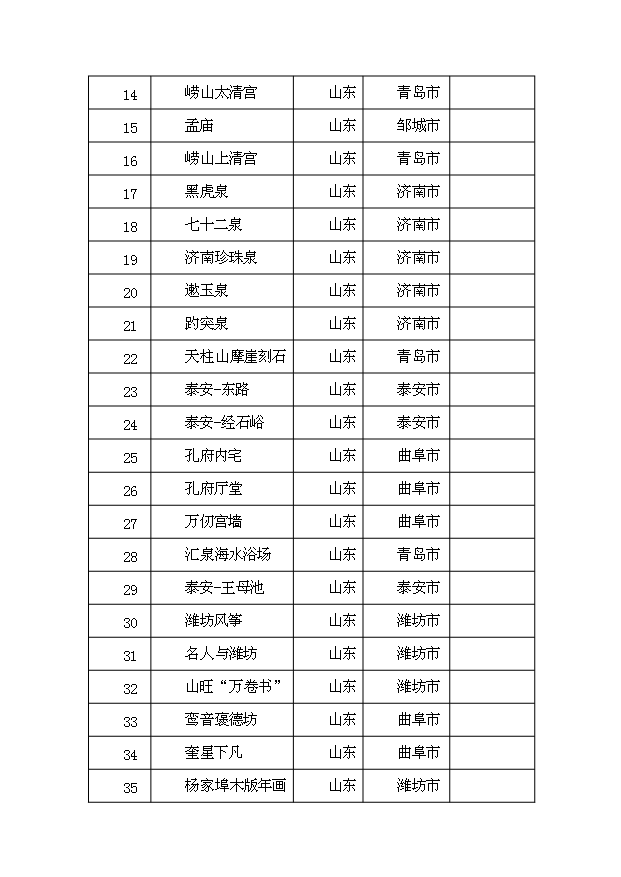 （定稿）青島市中國創(chuàng  )意文化城項目資金申請報告1（喜歡就下吧）第13頁(yè)