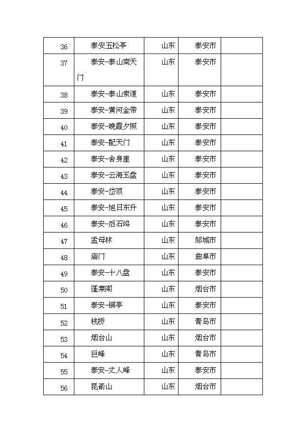 （定稿）青島市中國創(chuàng  )意文化城項目資金申請報告1（喜歡就下吧）第14頁(yè)
