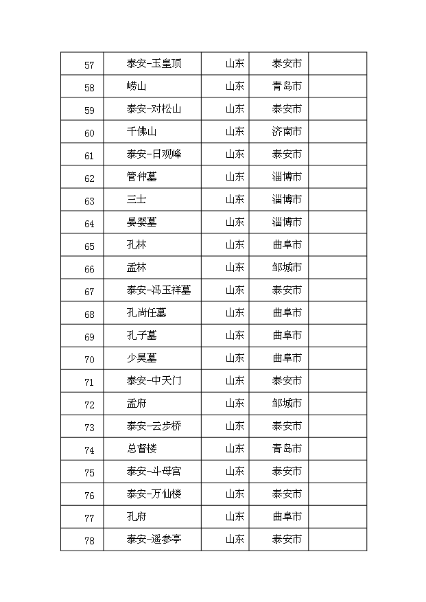 （定稿）青島市中國創(chuàng  )意文化城項目資金申請報告1（喜歡就下吧）第15頁(yè)