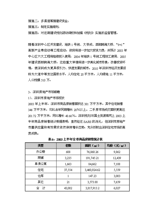 （定稿）深圳市萬(wàn)達廣場(chǎng)建設項目資金申請報告2