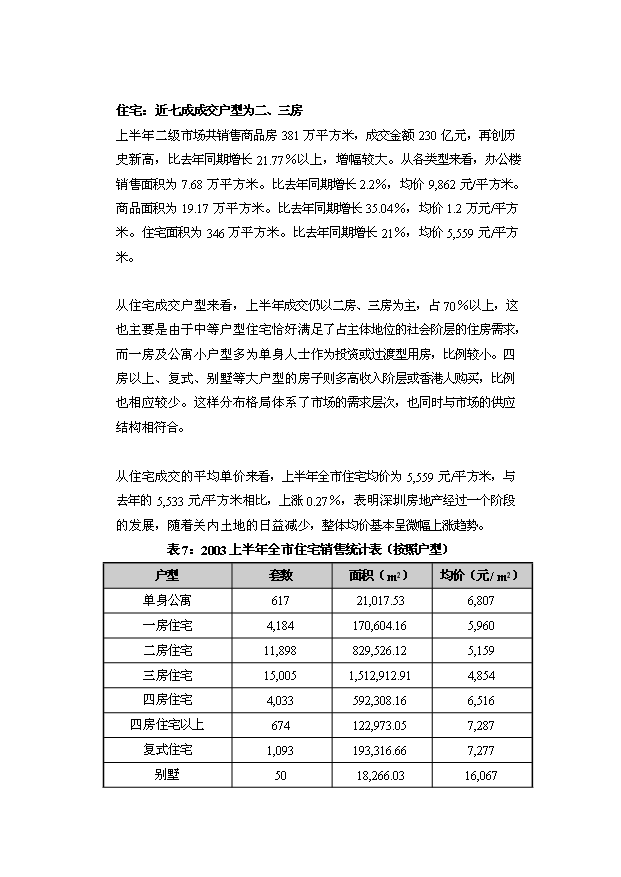 （定稿）深圳市萬(wàn)達廣場(chǎng)建設項目資金申請報告2