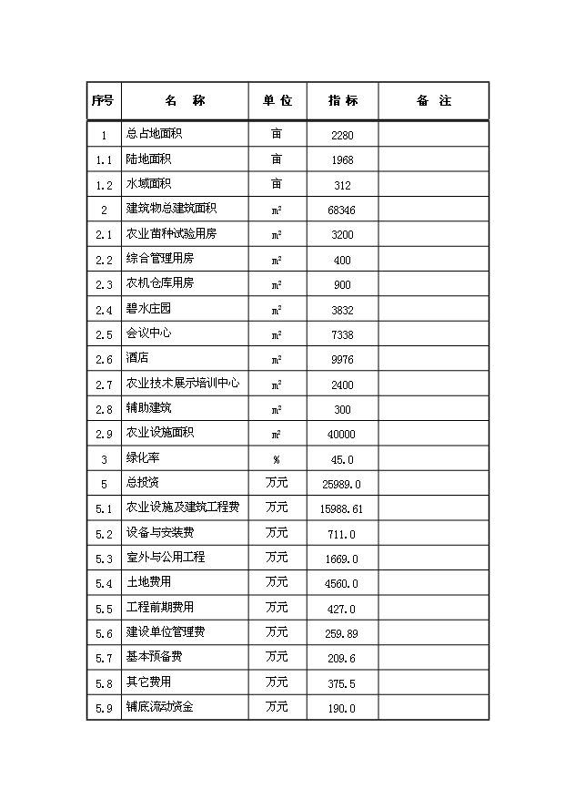 （定稿）人間天堂生態(tài)園建設項目資金申請報告9（喜歡就下吧）第3頁(yè)