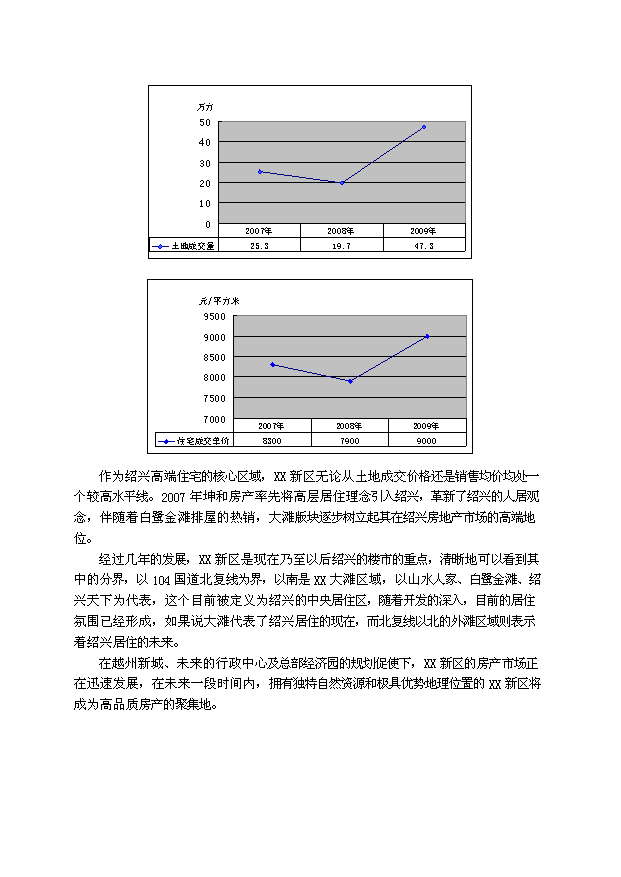 （定稿）紹興某房地產(chǎn)項目投資資金申請報告2（喜歡就下吧）第14頁(yè)