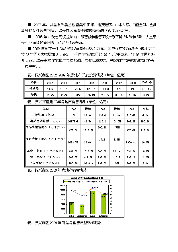 （定稿）紹興某房地產(chǎn)項目投資資金申請報告2（喜歡就下吧）第6頁(yè)