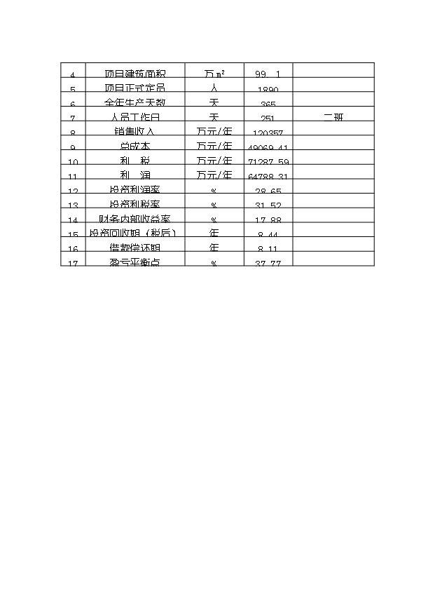 （定稿）山東小珠山旅游及綜合開(kāi)發(fā)項目資金申請報告0（喜歡就下吧）第7頁(yè)