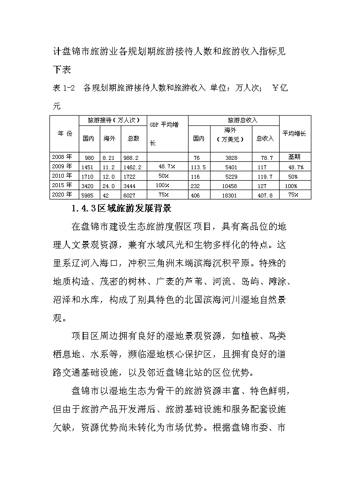 （定稿）生態(tài)旅游度假園建設項目資金申請報告2第12頁(yè)