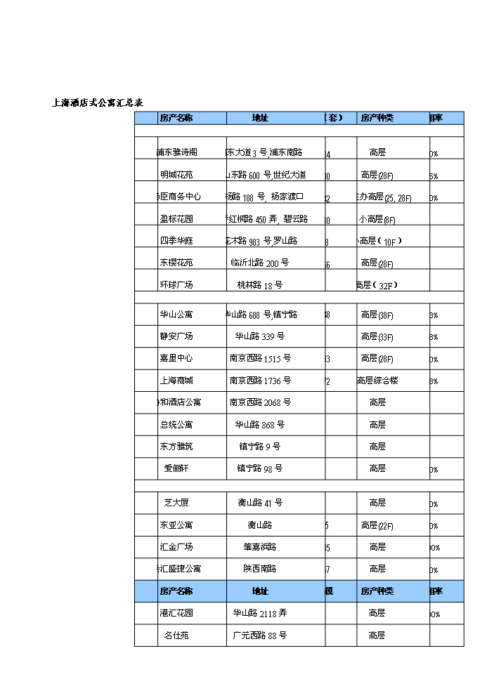 （定稿）上海酒店式公寓項目資金申請報告7（喜歡就下吧）第15頁(yè)