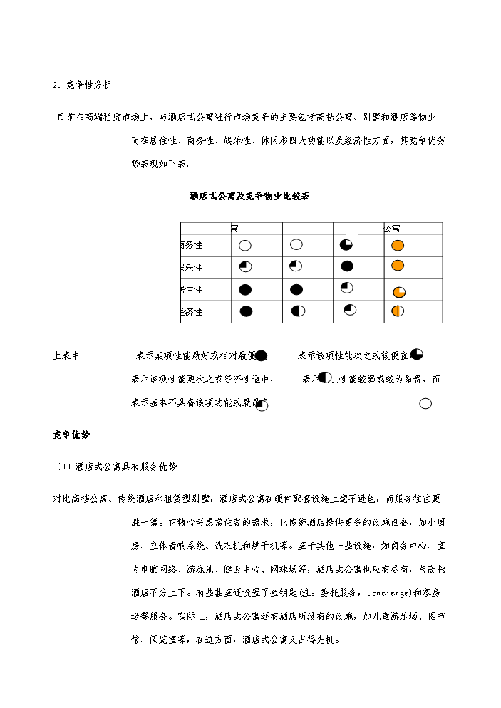 （定稿）上海酒店式公寓項目資金申請報告7（喜歡就下吧）第7頁(yè)
