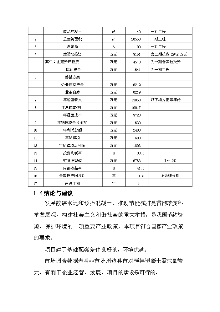 （定稿）商品混凝土攪拌站建設項目資金申請報告5（喜歡就下吧）
