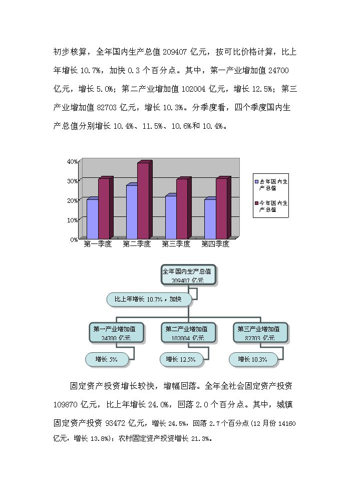 （定稿）青州市義烏小商品市場(chǎng)項目資金申請報告5（喜歡就下吧）第4頁(yè)