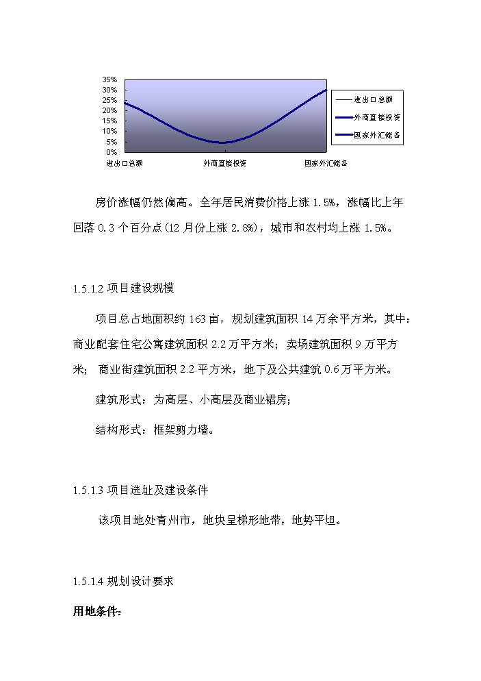 （定稿）青州市義烏小商品市場(chǎng)項目資金申請報告5（喜歡就下吧）第6頁(yè)