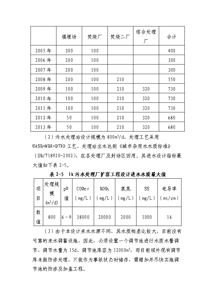 （定稿）生活垃圾填埋場(chǎng)污水處理站擴容配套工程資金申請報告6