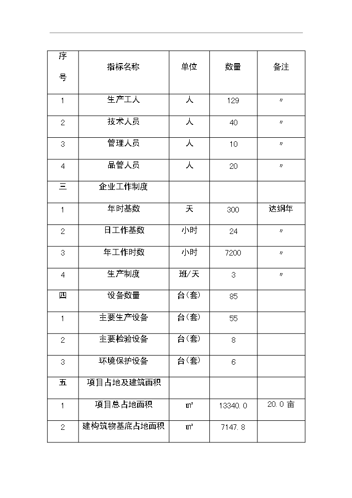 （定稿）灑水器生產(chǎn)項目資金申請報告6第11頁(yè)