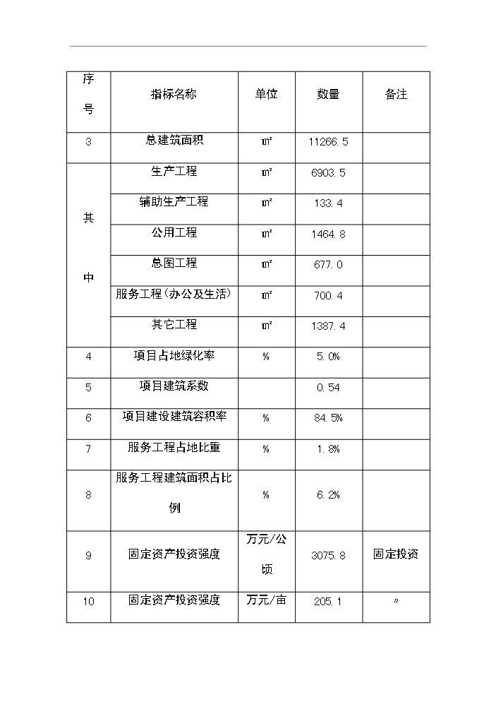 （定稿）灑水器生產(chǎn)項目資金申請報告6第12頁(yè)