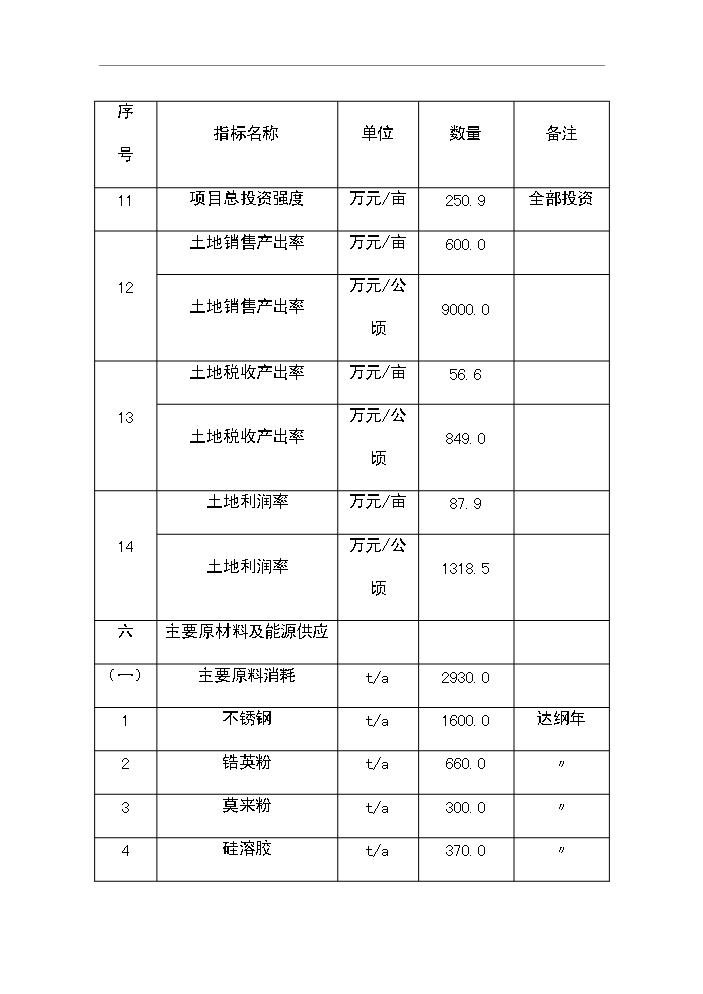 （定稿）灑水器生產(chǎn)項目資金申請報告6第13頁(yè)
