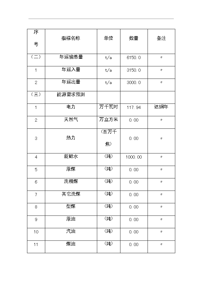 （定稿）灑水器生產(chǎn)項目資金申請報告6第14頁(yè)