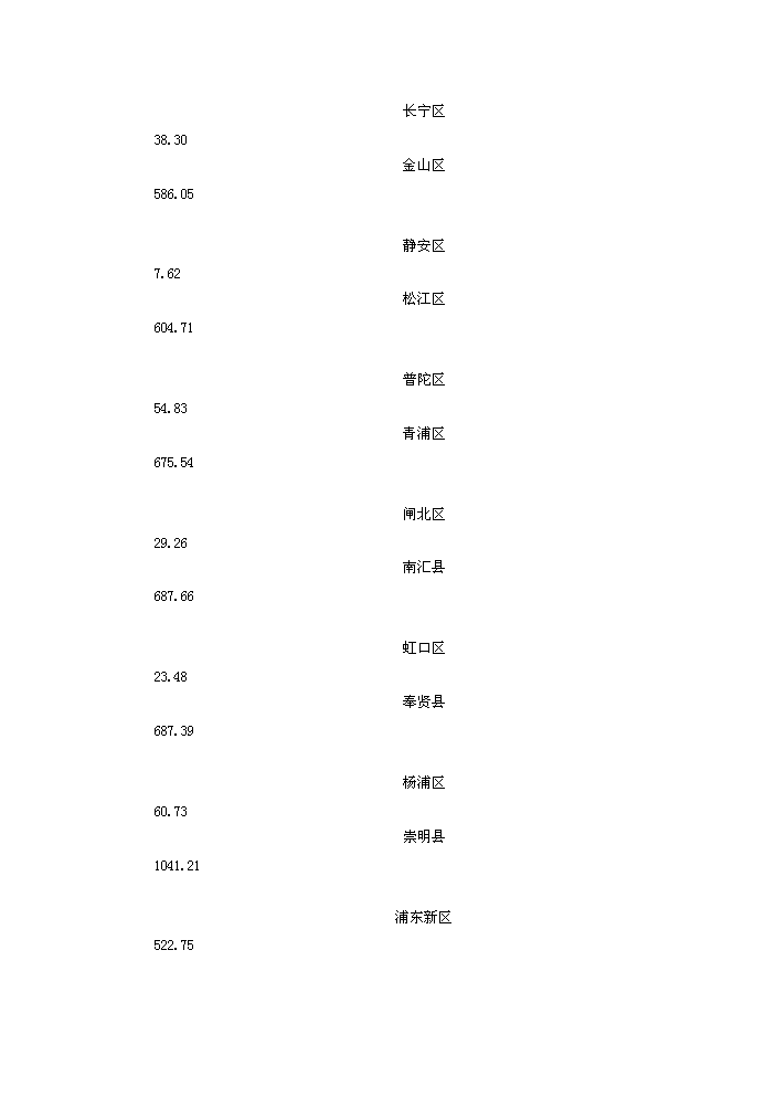 （定稿）上海國際汽車(chē)城資金申請報告6（喜歡就下吧）第3頁(yè)
