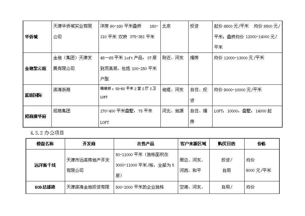 （定稿）日月灣生態(tài)港土地開(kāi)發(fā)項目資金申請報告6（喜歡就下吧）第10頁(yè)