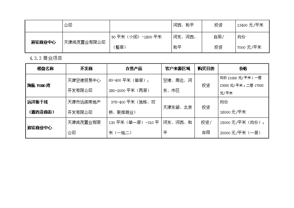 （定稿）日月灣生態(tài)港土地開(kāi)發(fā)項目資金申請報告6（喜歡就下吧）第11頁(yè)