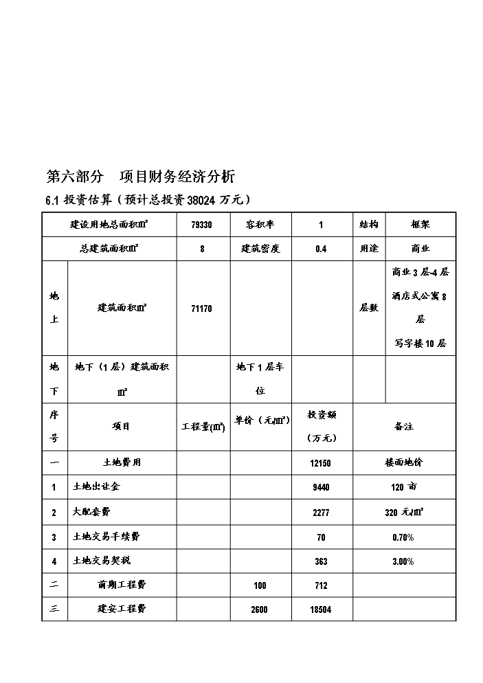 （定稿）日月灣生態(tài)港土地開(kāi)發(fā)項目資金申請報告6（喜歡就下吧）第15頁(yè)