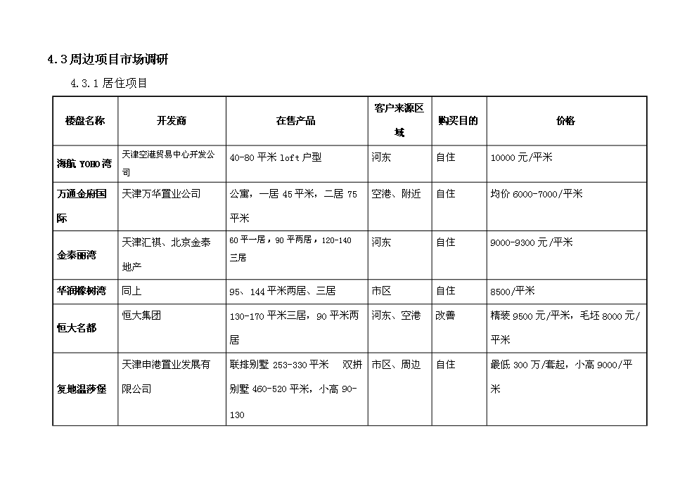 （定稿）日月灣生態(tài)港土地開(kāi)發(fā)項目資金申請報告6（喜歡就下吧）第9頁(yè)