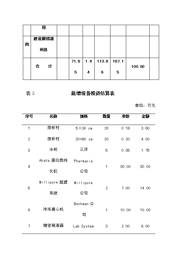（定稿）染料親和層析制備高純度尿卵泡刺激素（FSH）項目資金申請報告0（喜歡就下吧）第13頁(yè)