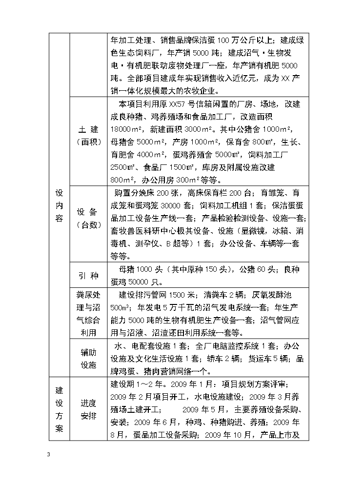 （定稿）生態(tài)農牧產(chǎn)業(yè)園區建設項目資金申請報告8（喜歡就下吧）第3頁(yè)