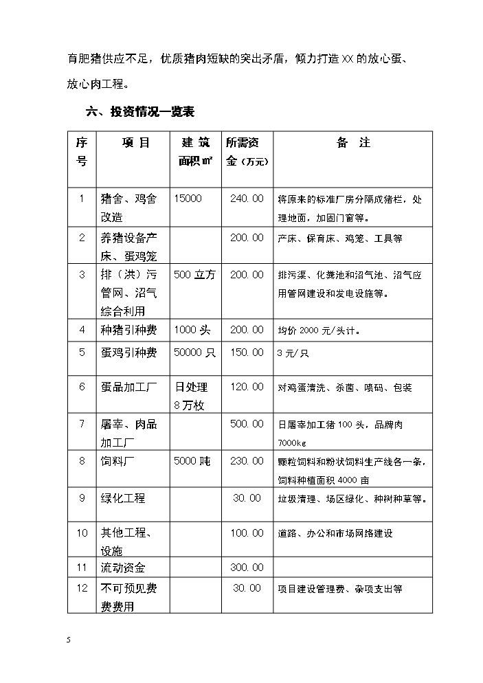 （定稿）生態(tài)農牧產(chǎn)業(yè)園區建設項目資金申請報告8（喜歡就下吧）第5頁(yè)