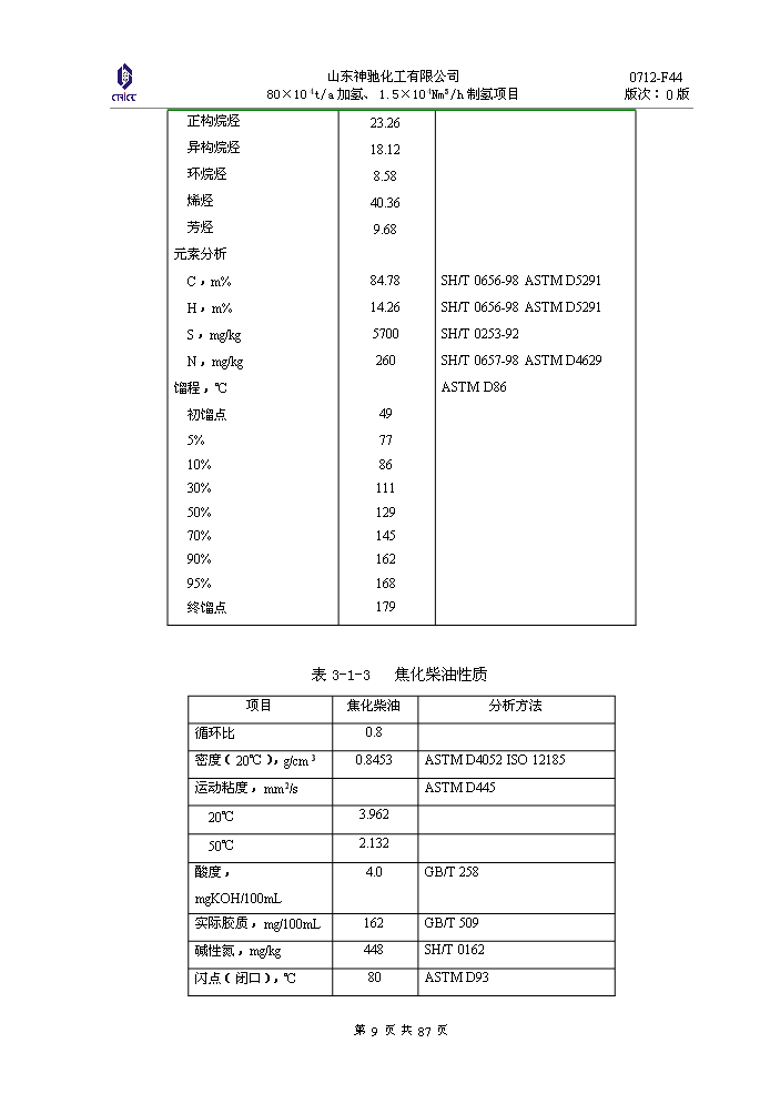 （定稿）神馳化工80萬(wàn)噸制氫加氫項目資金申請報告3（喜歡就下吧）第9頁(yè)