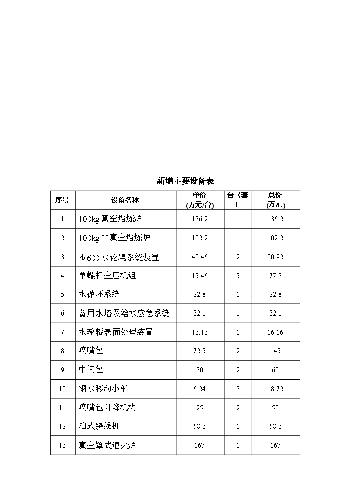（定稿）生產(chǎn)非晶合金薄帶及制品資金申請報告0（喜歡就下吧）第12頁(yè)