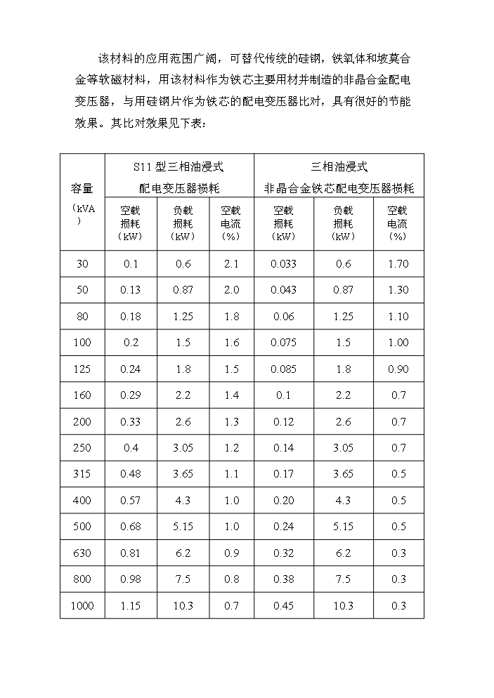 （定稿）生產(chǎn)非晶合金薄帶及制品資金申請報告0（喜歡就下吧）第2頁(yè)