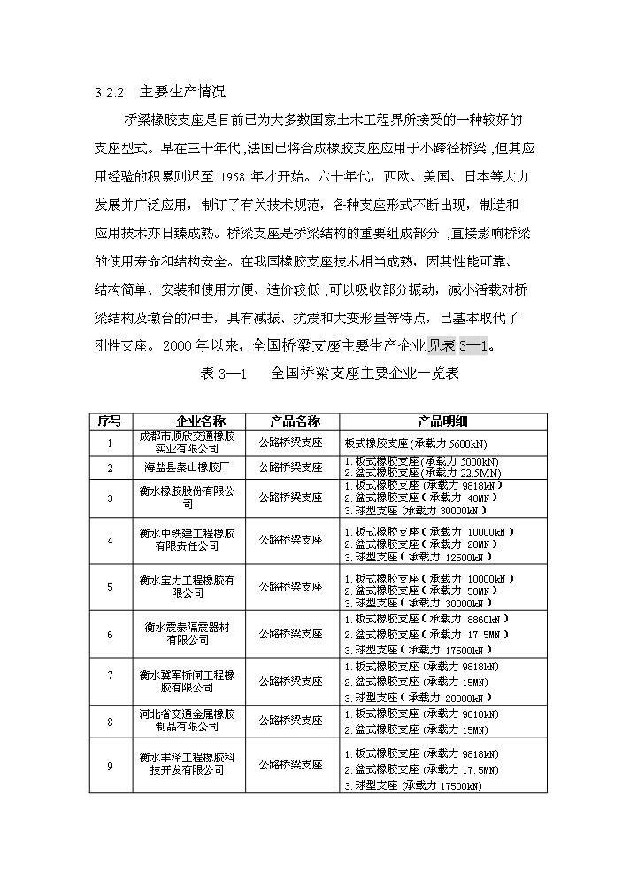（定稿）橋梁支座項目資金申請報告4第12頁(yè)