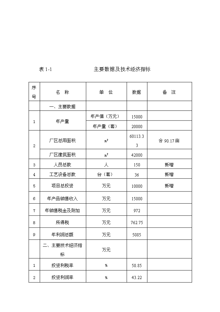 （定稿）橋梁支座項目資金申請報告4第7頁(yè)