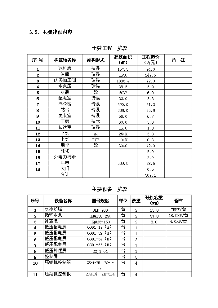 （定稿）肉食品公司牛羊肉市場(chǎng)改擴建項目資金申請報告0（喜歡就下吧）第11頁(yè)