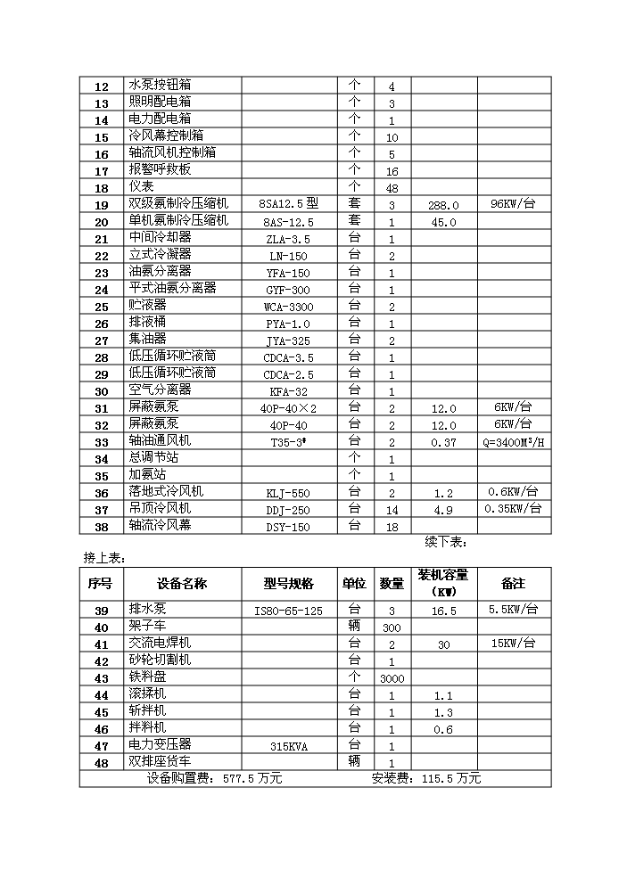 （定稿）肉食品公司牛羊肉市場(chǎng)改擴建項目資金申請報告0（喜歡就下吧）第12頁(yè)