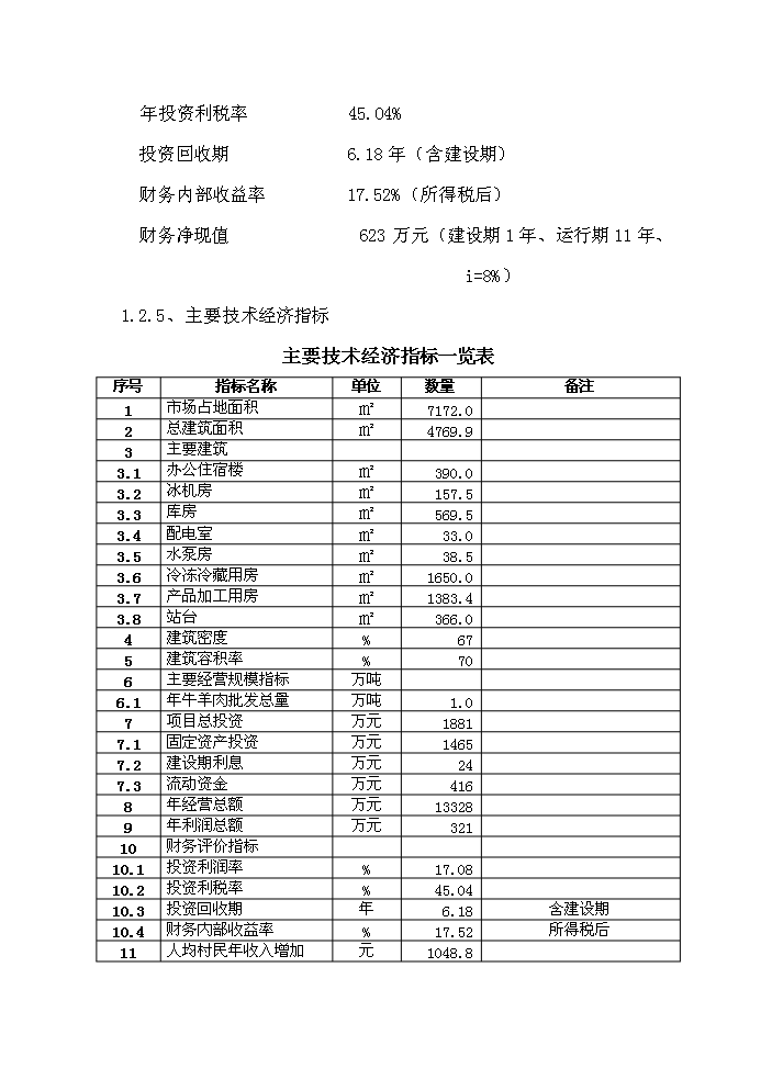 （定稿）肉食品公司牛羊肉市場(chǎng)改擴建項目資金申請報告0（喜歡就下吧）第6頁(yè)