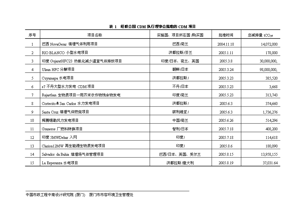 （定稿）生活垃圾填埋場(chǎng)氣體發(fā)電工程項目資金申請報告5