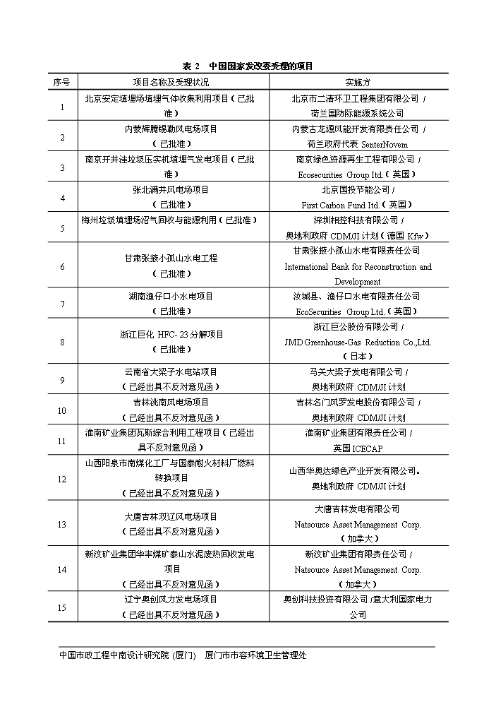 （定稿）生活垃圾填埋場(chǎng)氣體發(fā)電工程項目資金申請報告5