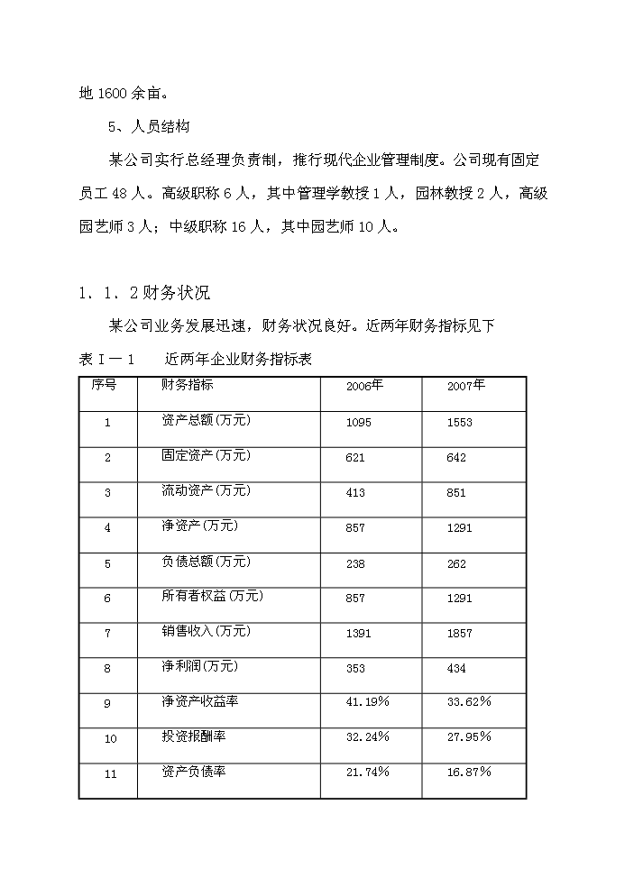 （定稿）千畝綠化苗木種植基地建設項目資金申請報告2（喜歡就下吧）第2頁(yè)