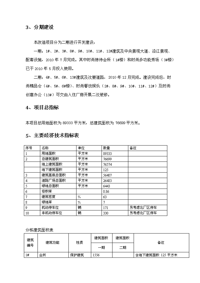 （定稿）上海國際xx中心項目一期、二期部分資金申請報告5第14頁(yè)