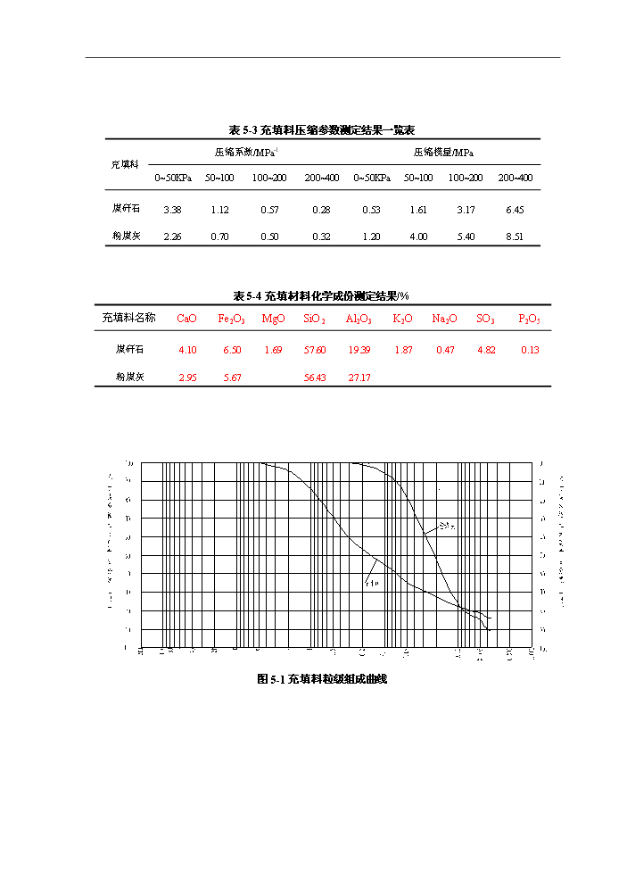 （定稿）山東華泰礦業(yè)有限公司煤矸石似膏體膠結充填項目資金申請報告2（喜歡就下吧）第7頁(yè)